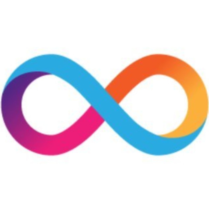 Internet Computer Today