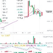 Volume-PriceDivergence