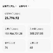 仓位管理大师！