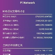 $PI  the lower the better to accumulate