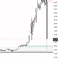 $XRP 
It looks like XRP is forming a double bottom.
The $1.00–$1.02 zone has withstood selling pressure several times.
Now the key level is $1.18.
If XRP reclaims it and holds above, the next stop could be around $1.40 🚀
Until $1.18 is broken, this is only potential, not a confirmed reversal.