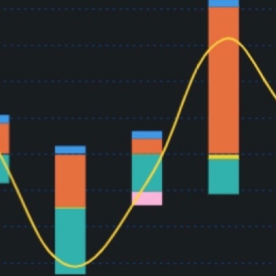 Is MSTR experiencing a huge options lottery order? Betting on Bitcoin returning to ATH by the end of the year??
Trading volume: 291.7k contracts
Call/Put: 56.31% / 43.69%
Unusual large order: 2,000 contracts **$690 Call** (extremely out-of-the-money, stock price only $170)
This is a directional bet, betting MSTR will rise 4 times to $690