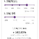 $PI A brief flash of light, first a slight rise, then continue to dip. 😏