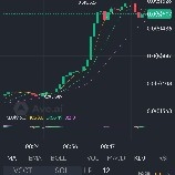 $PI  Every pullback is a good opportunity to add to your position