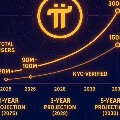$PI $PI 1 year later 3U, 5 years later 100U, 10 years later..., just thinking about it is wonderful! I won't say anymore, I'm afraid I'll burst out laughing!💑🍎