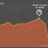 Ethereum will continue to decline