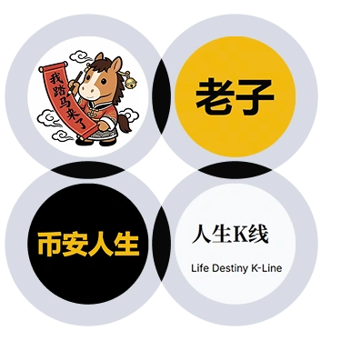 中文 Meme 合約交易賽