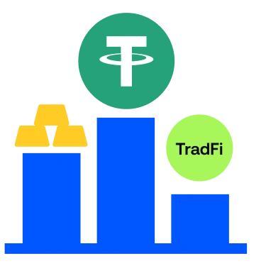 TradFi 交易排位賽