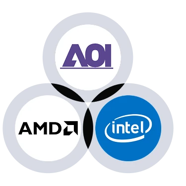 AAOI、AMD 和 INTC 合约交易赛