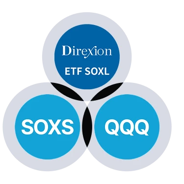SOXL、SOXS、QQQ 合约交易赛