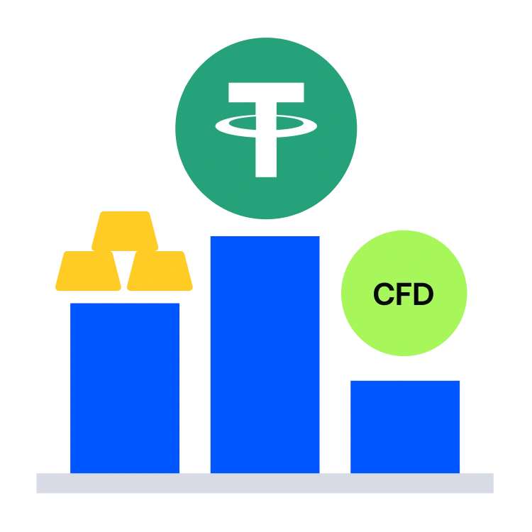 CFD-Profit-Leaderboard-Challenge:-Share-a-30,000-USDT-Prize-Pool